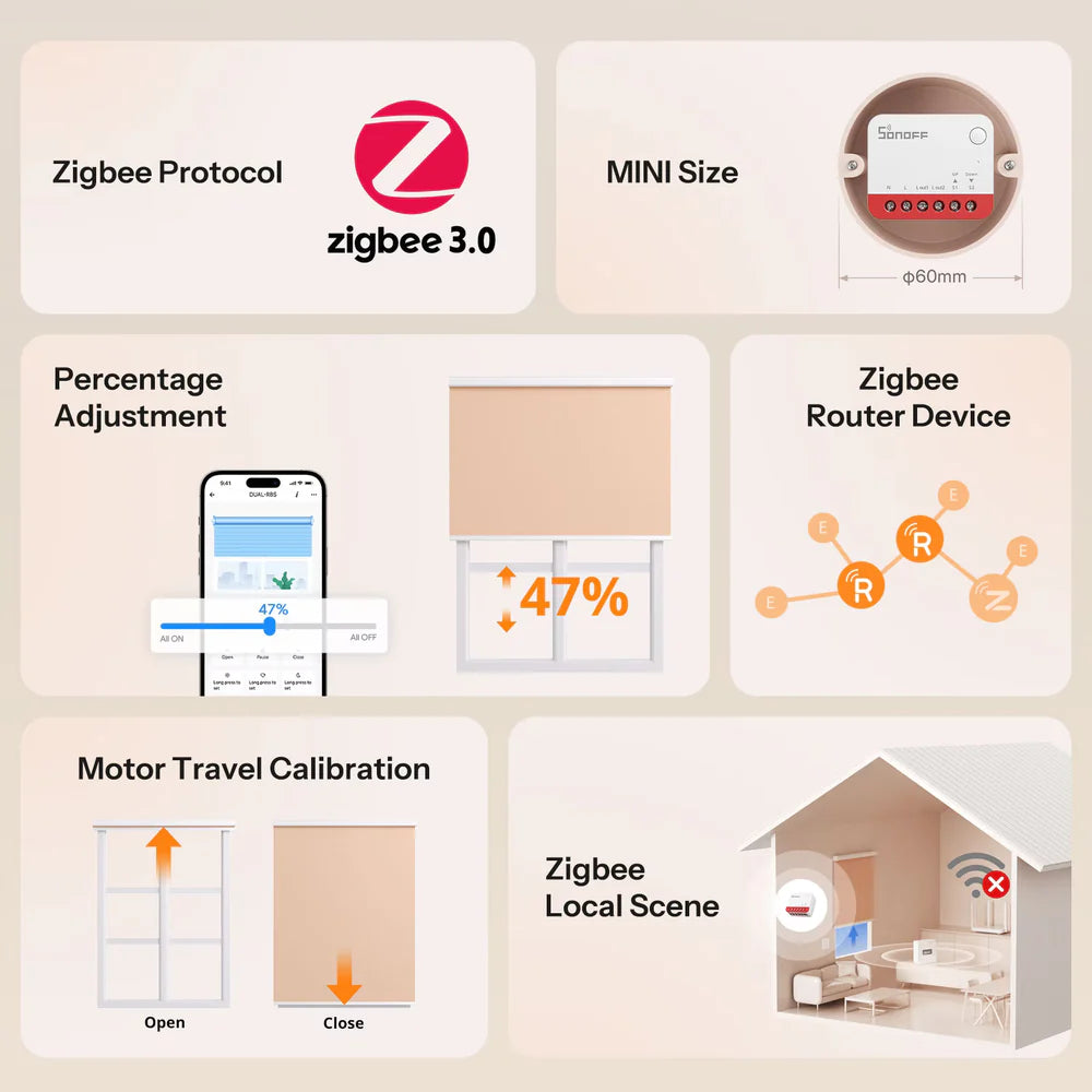 SONOFF Interrupteur intelligent pour volet roulant | MINI-ZBRBS