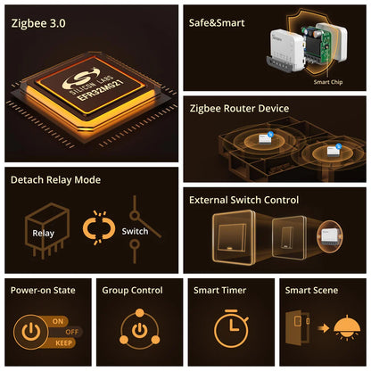 SONOFF NovaZBMINI Interrupteur Intelligent Zigbee Extrême NovaZBMINIR2